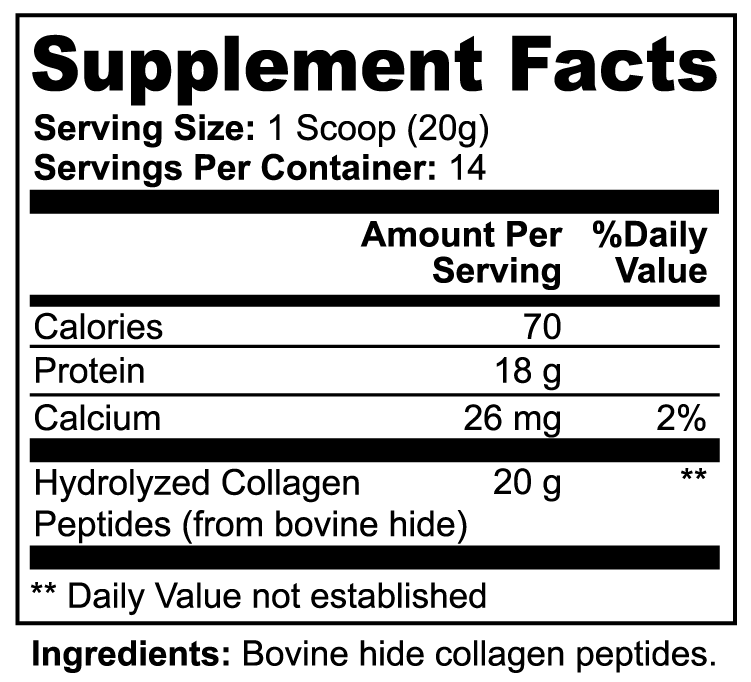 Collagen Structure -  peptides (Types I & III)